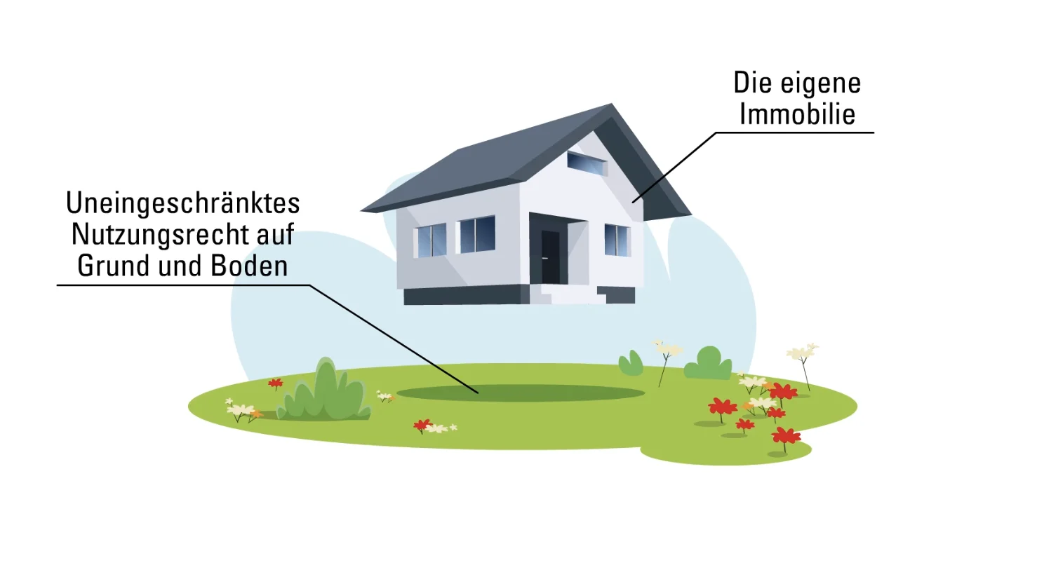 Baurechtsinfografik